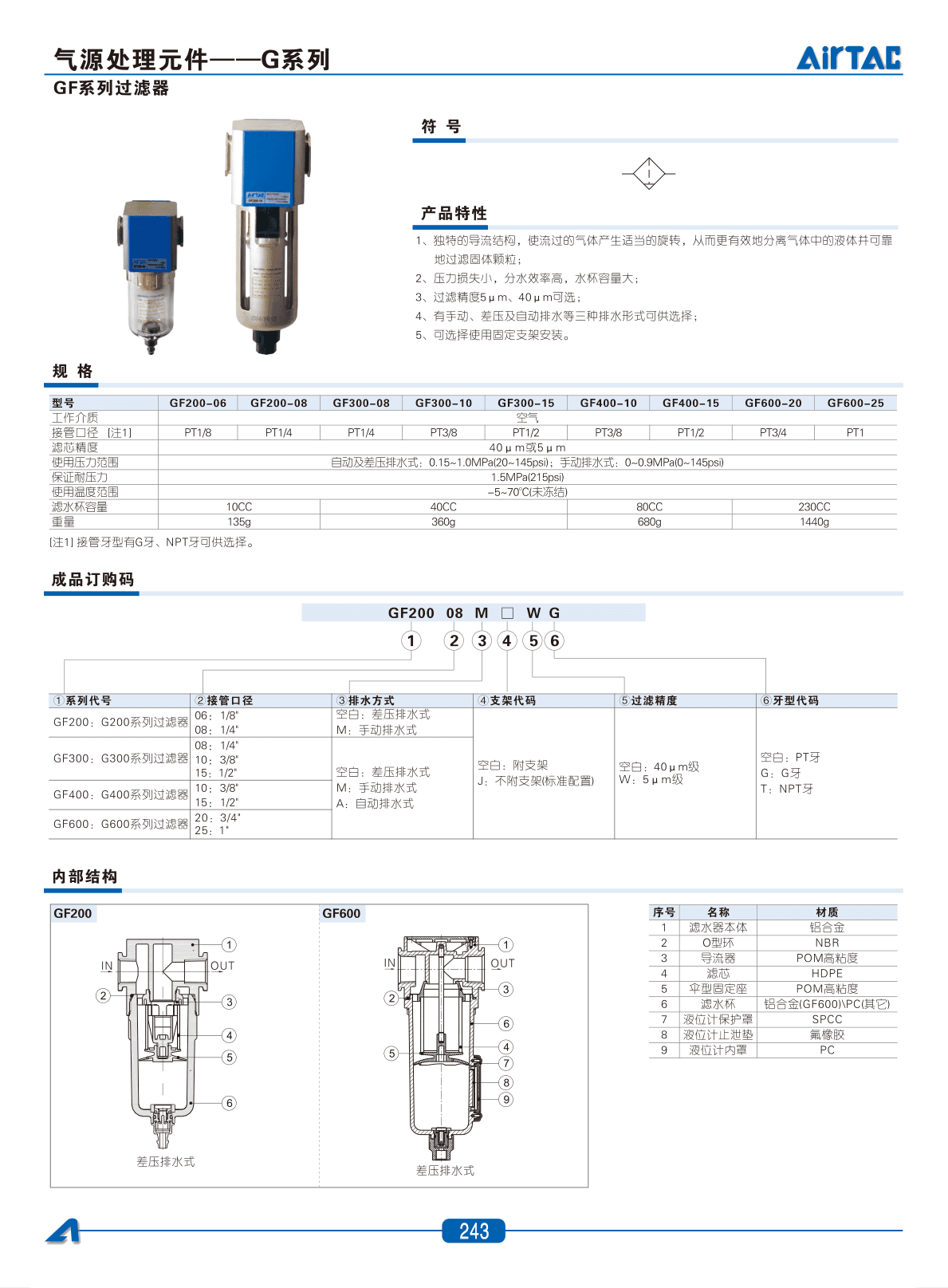 GF系列过滤器