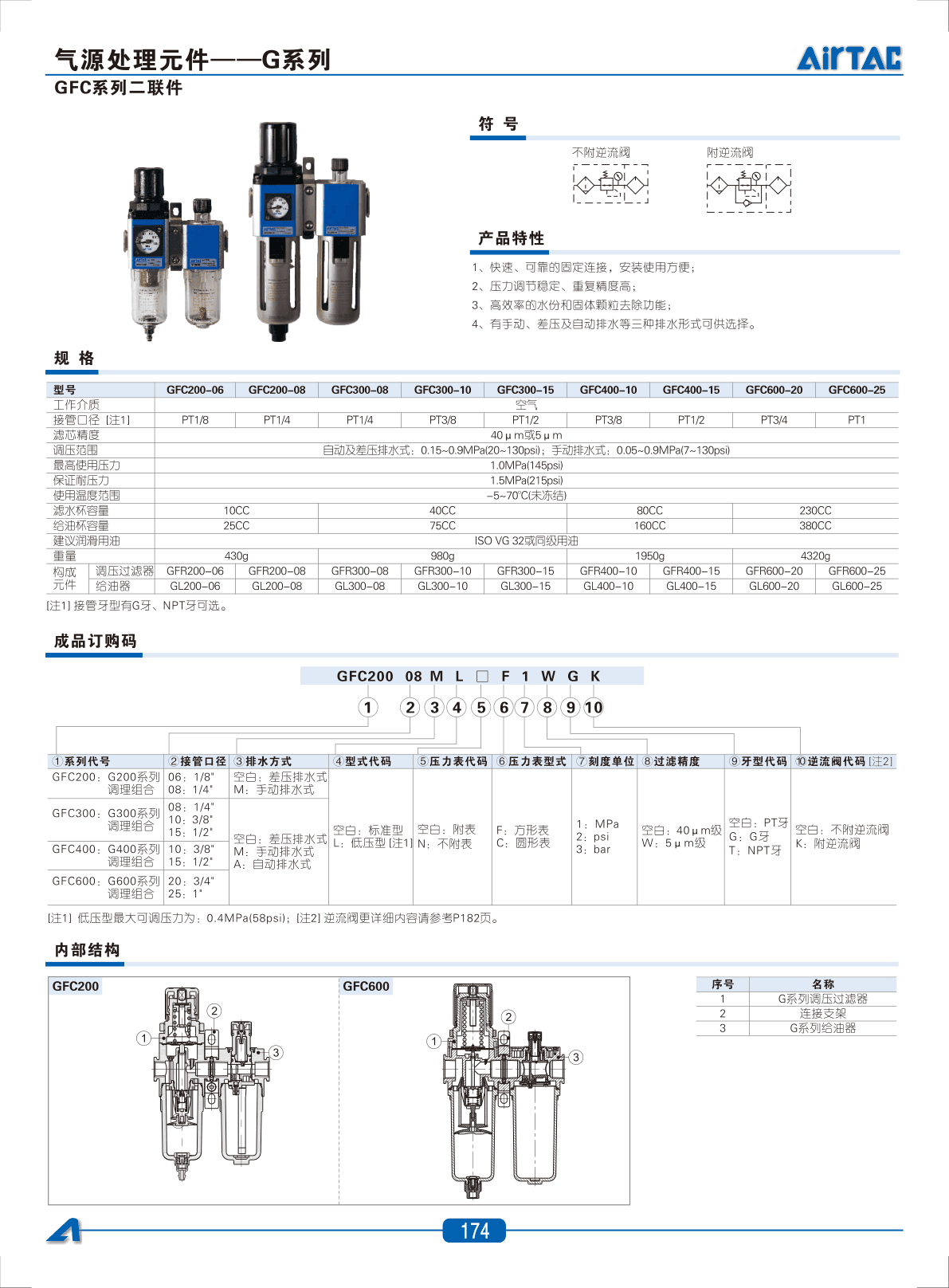 GFC系列二联件