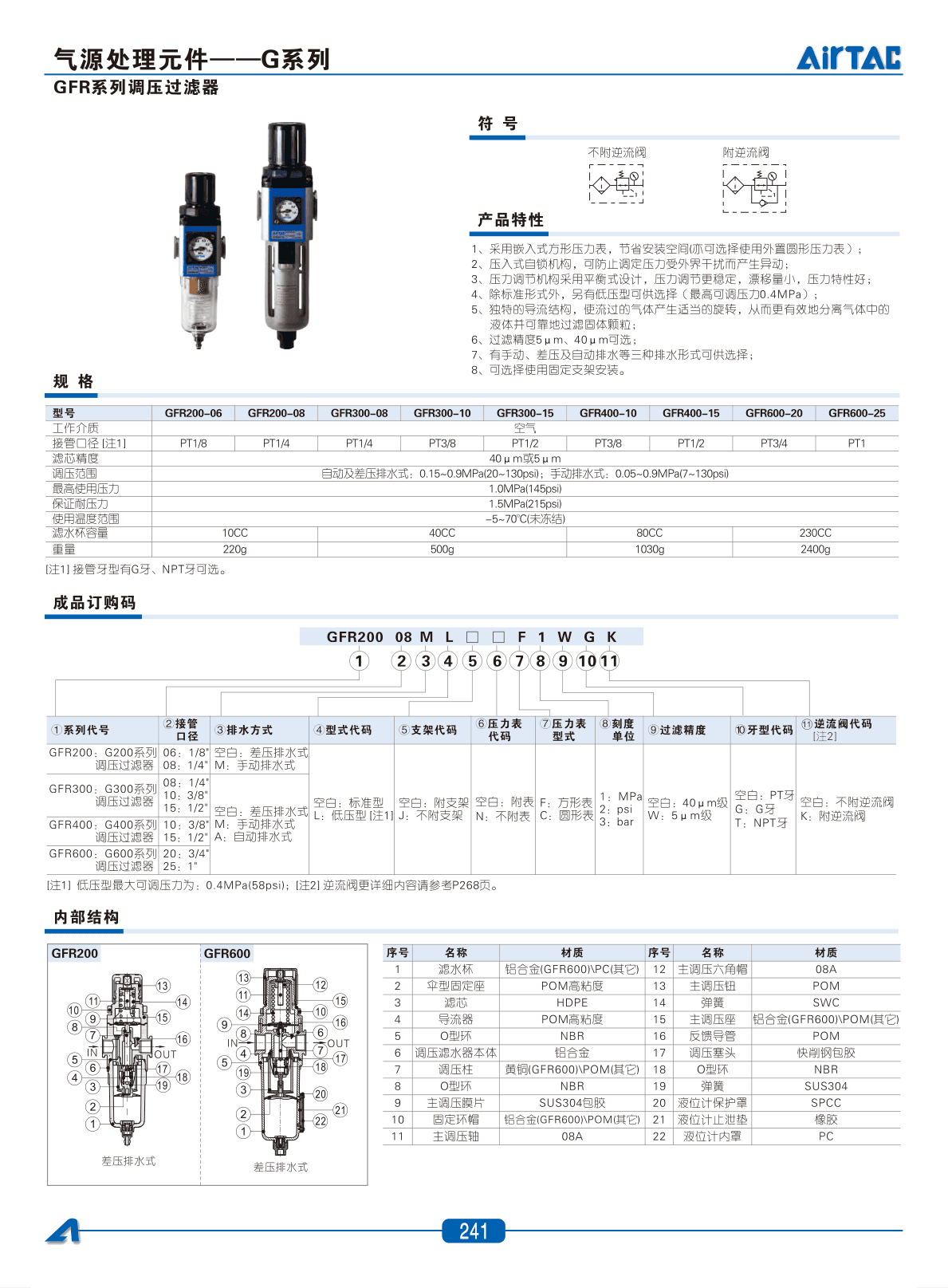 GFR系列调压过滤器