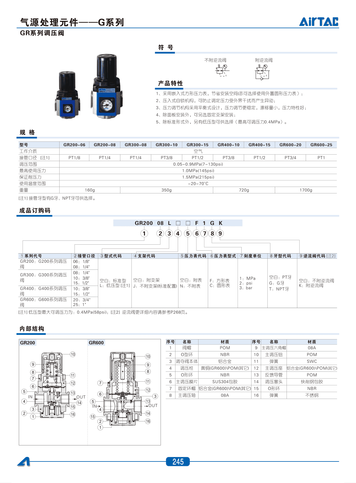 GR系列调压阀