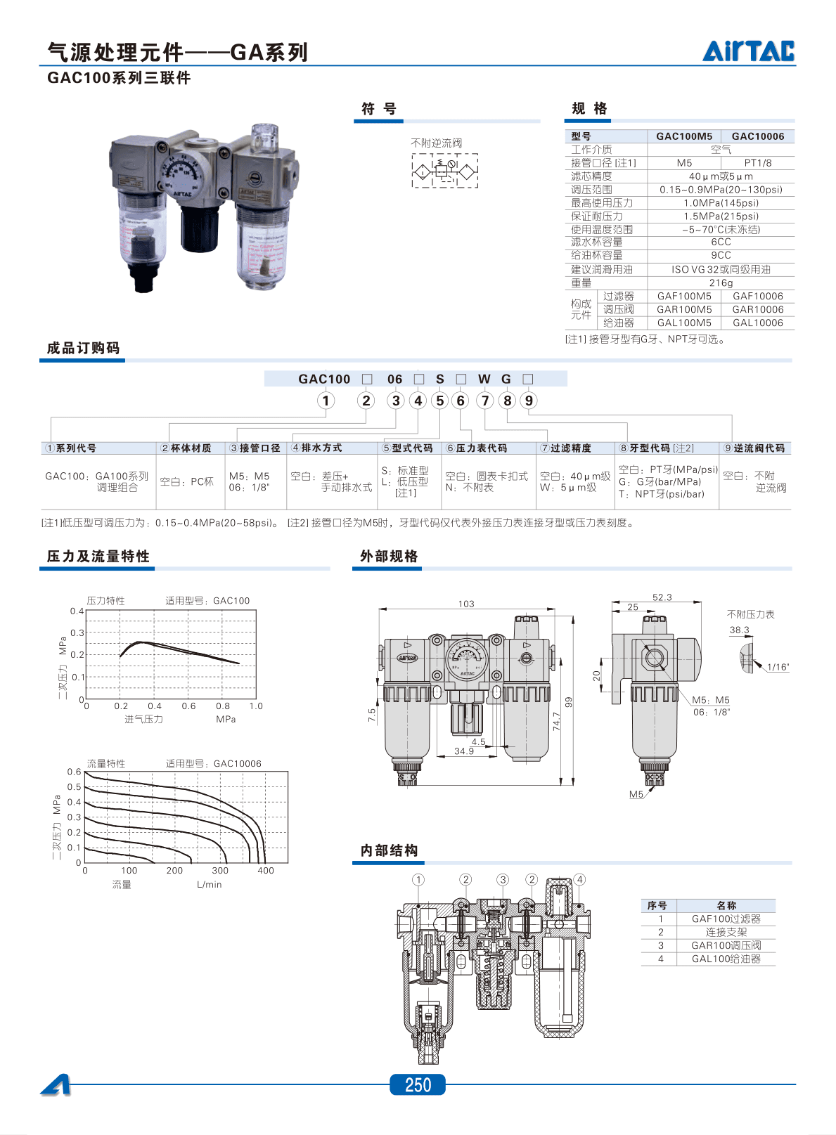 GAC系列三联件