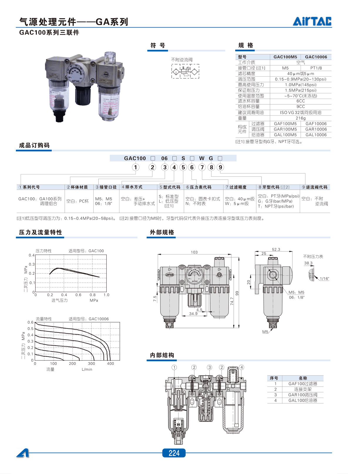 AirTAC GAC100 Air Treatment Unit Sourcing