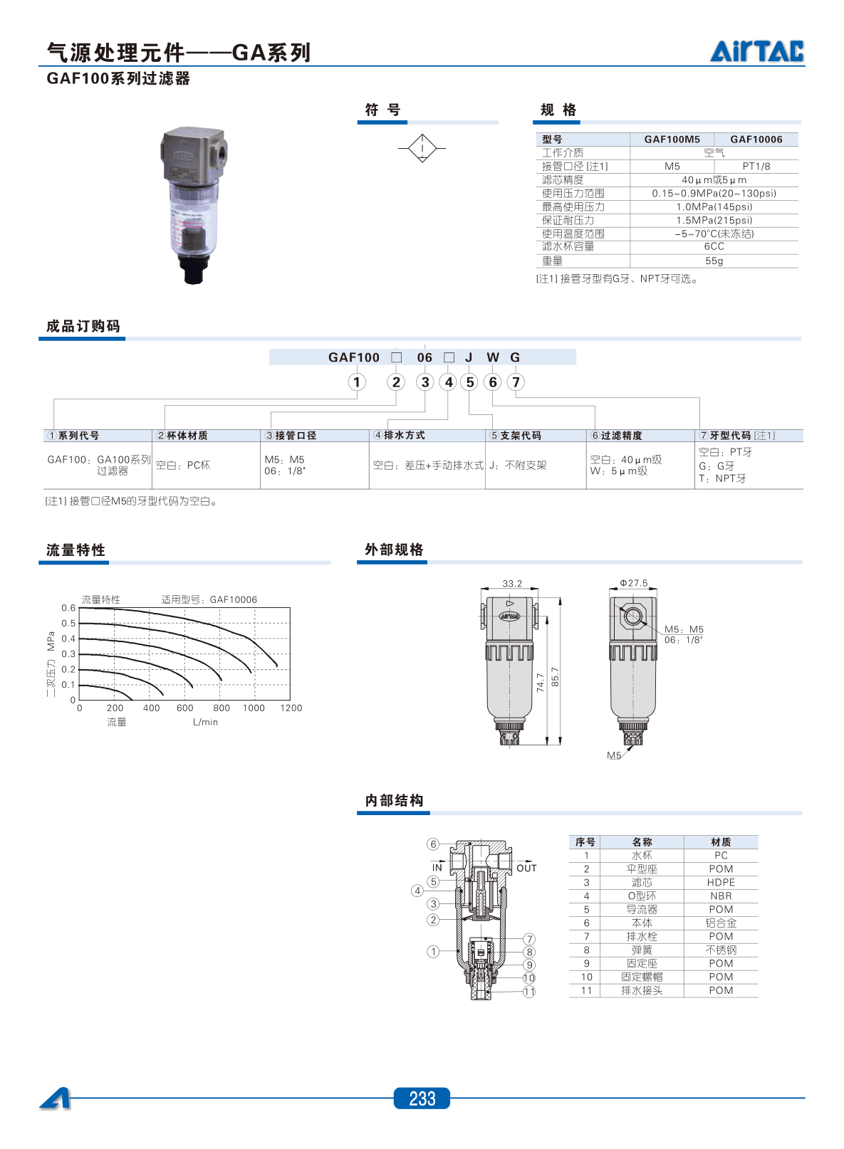 GAF100系列过滤器