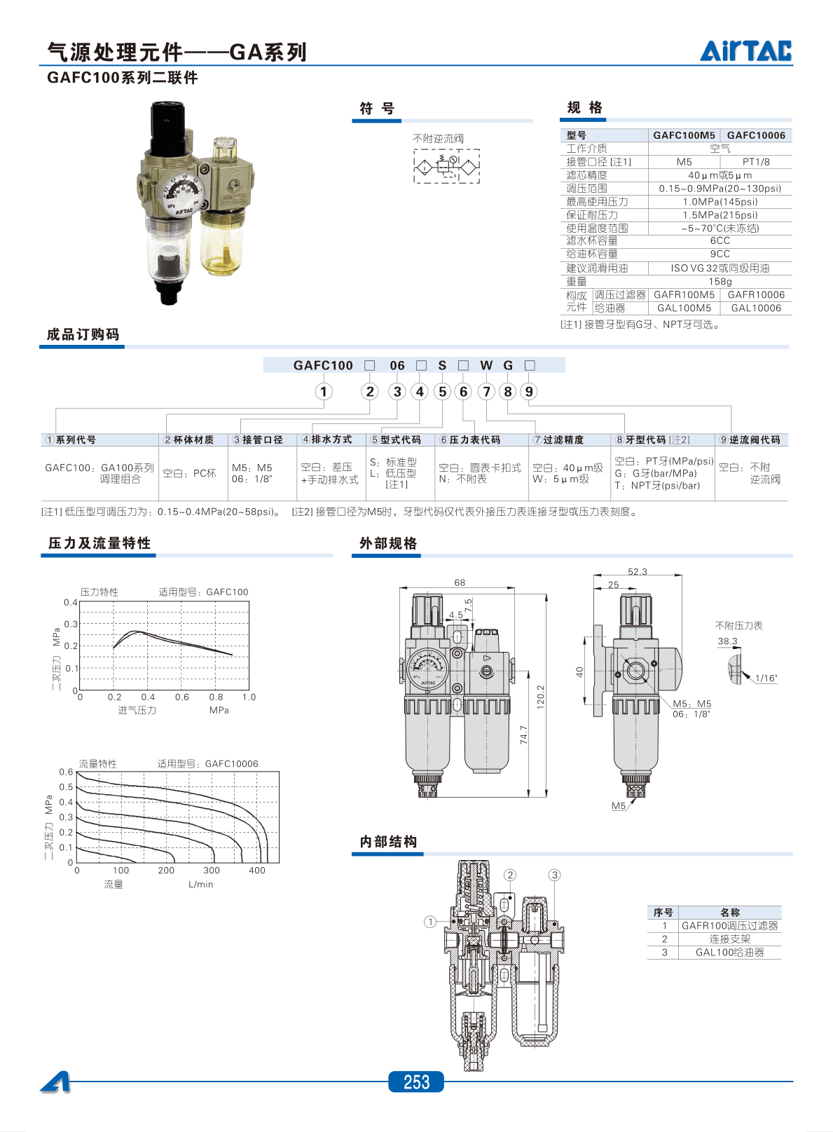 GAFC系列二联件