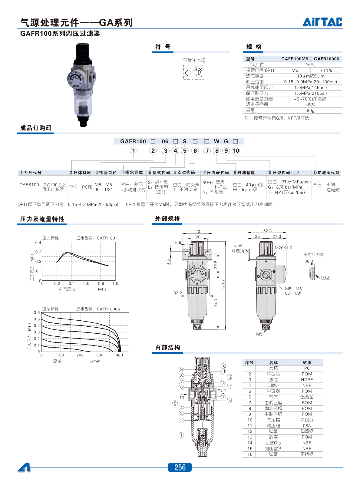 AirTAC GAFR Air Treatment Unit Sourcing