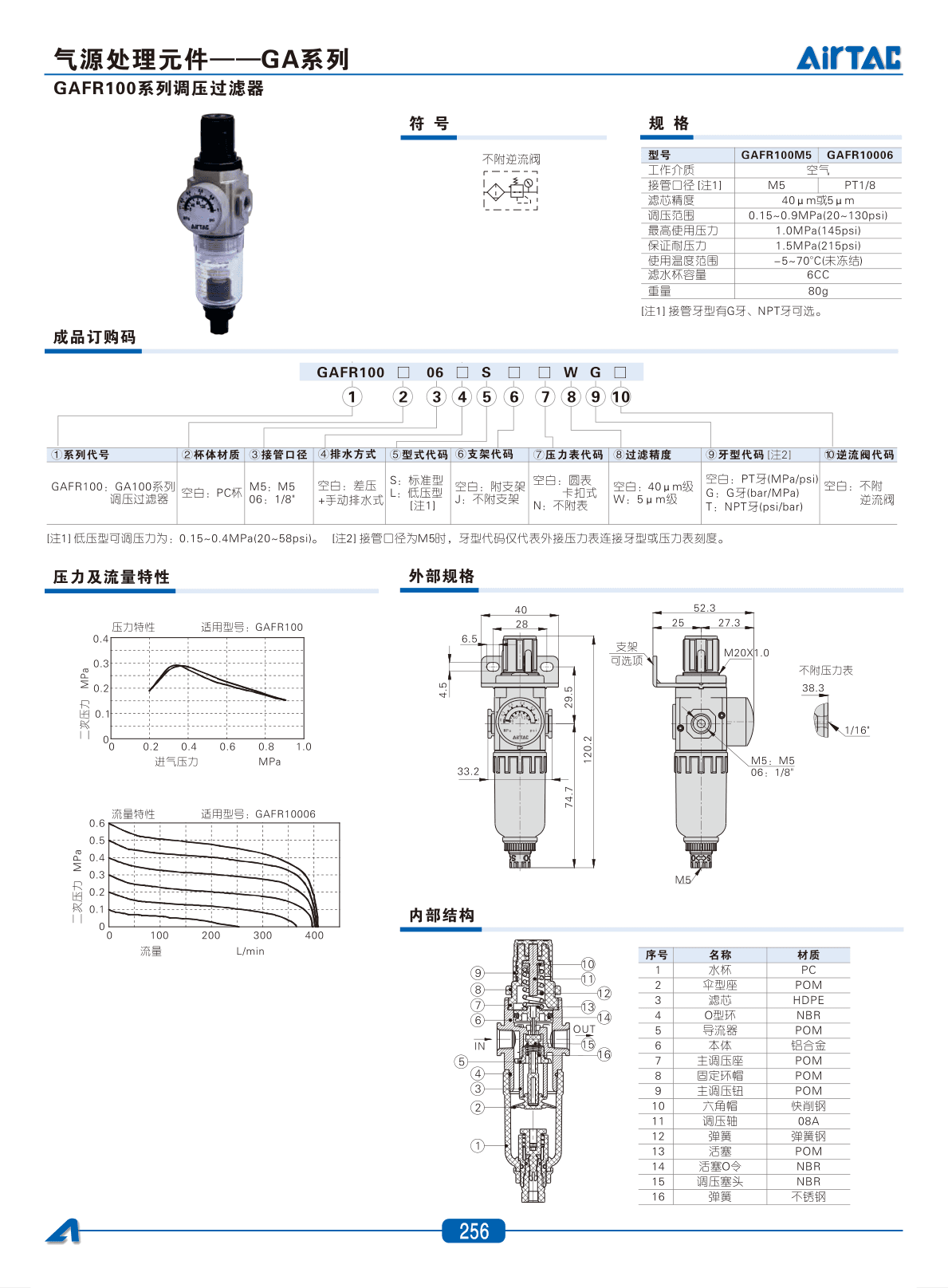 GAFR100系列调压过滤器
