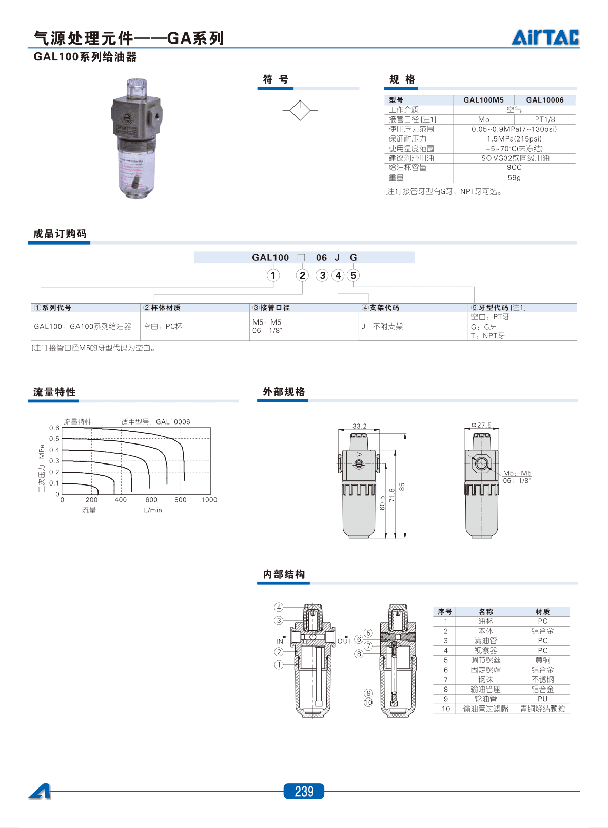 GAL100系列给油器