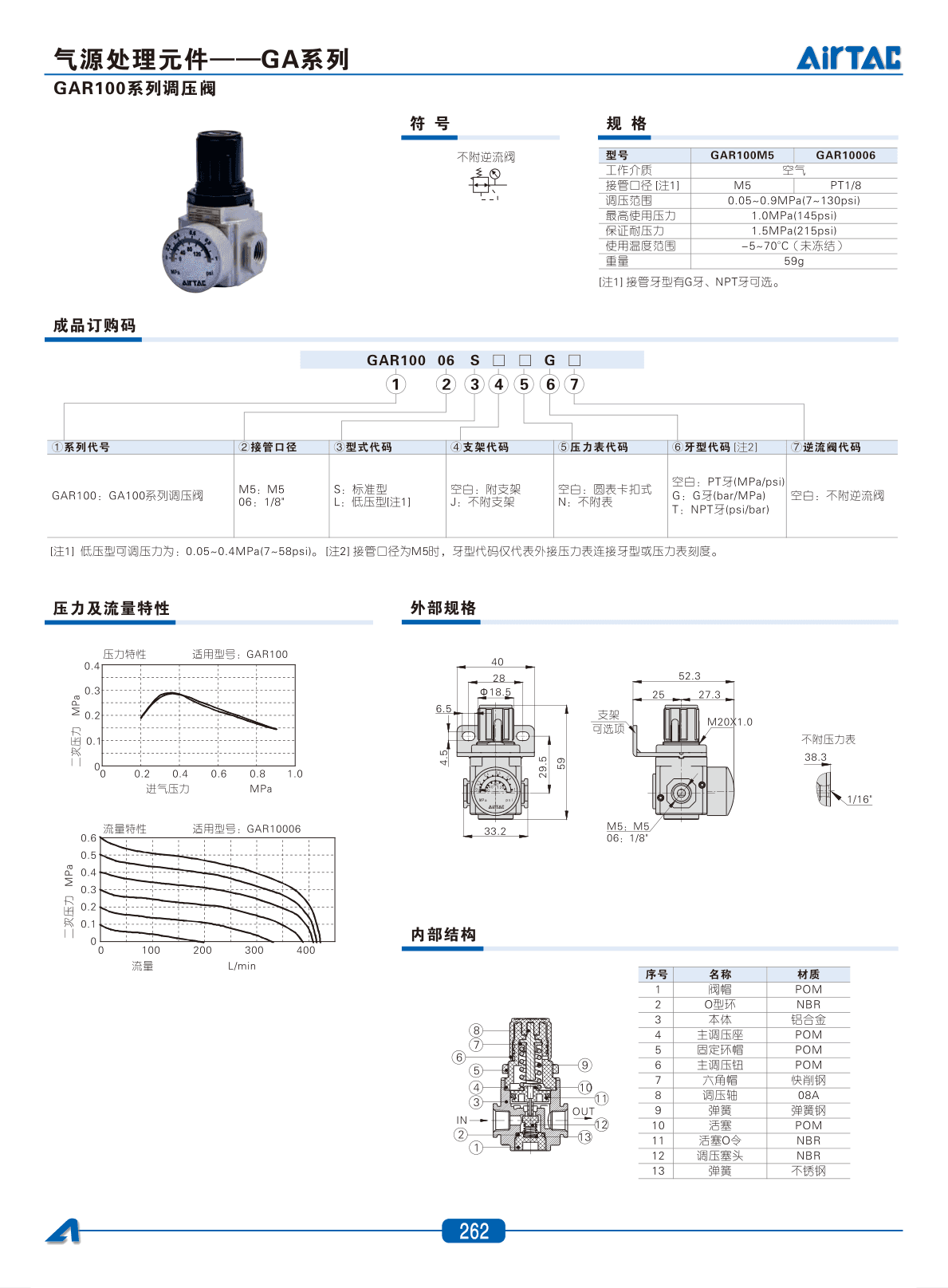 AirTAC GAR Air Treatment Unit Sourcing