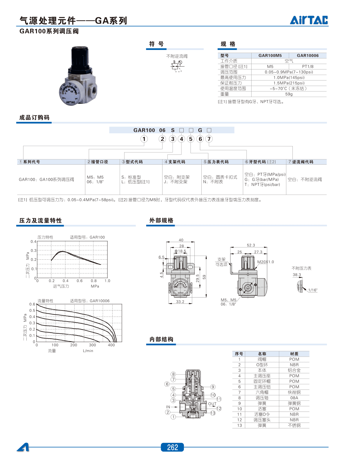 AirTAC GAR100 Air Treatment Unit Sourcing