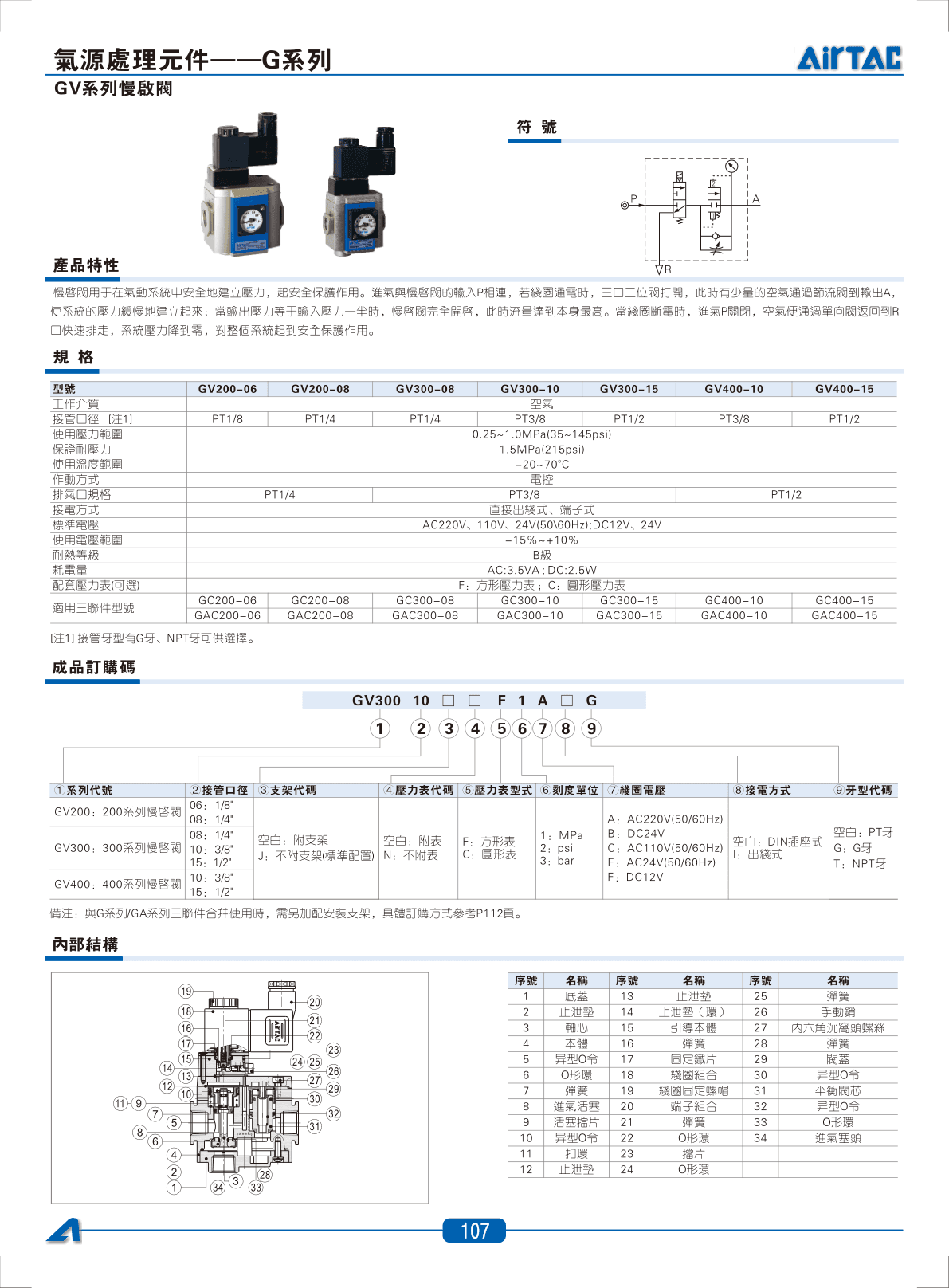 GV系列慢启阀