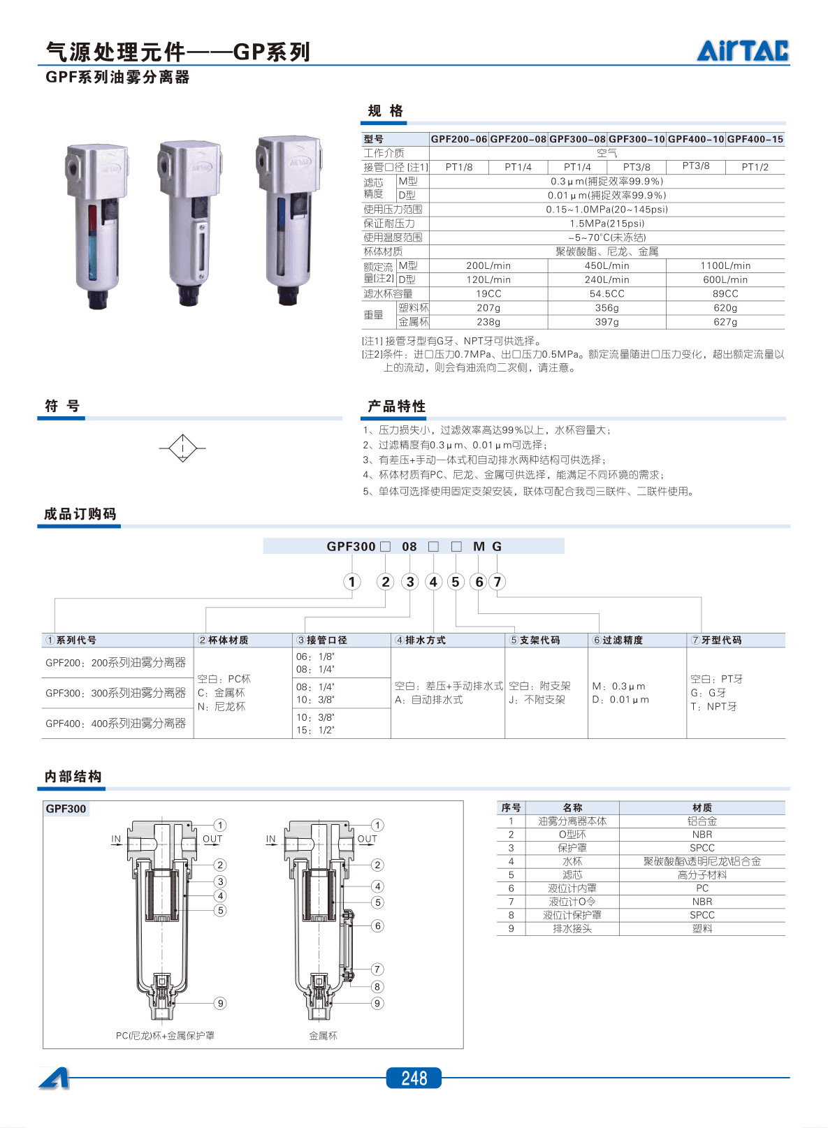 GPF系列油雾分离器