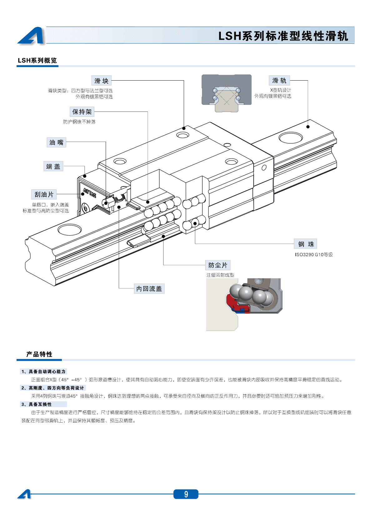 LSHH25耐高温型线性滑轨