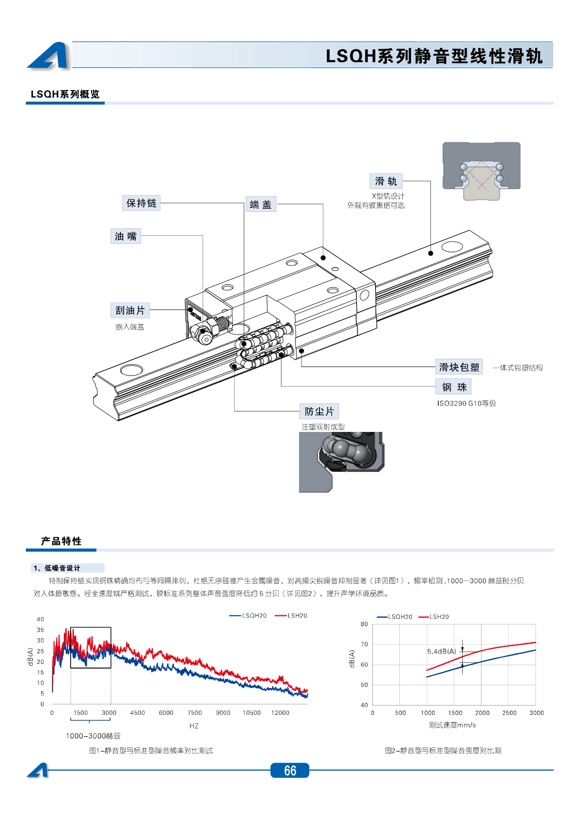 AirTAC LSQH Linear Guide Sourcing