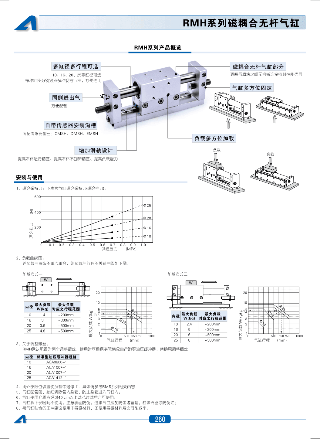 Magnetically Coupled Rodless Cylinders