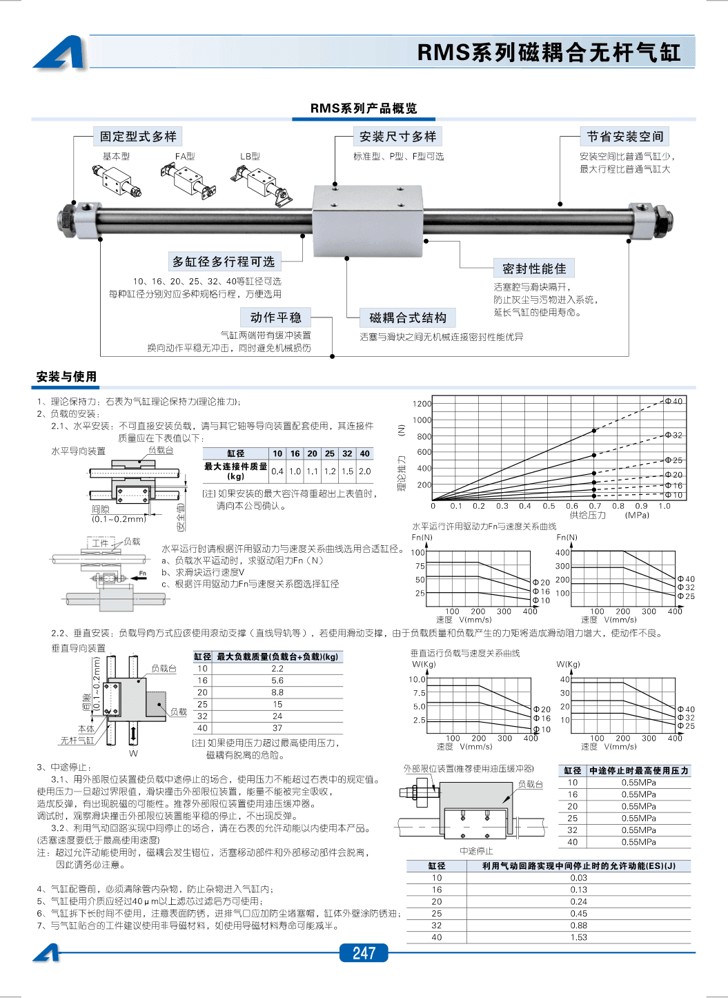 AirTAC RMS Rodless Cylinder Sourcing