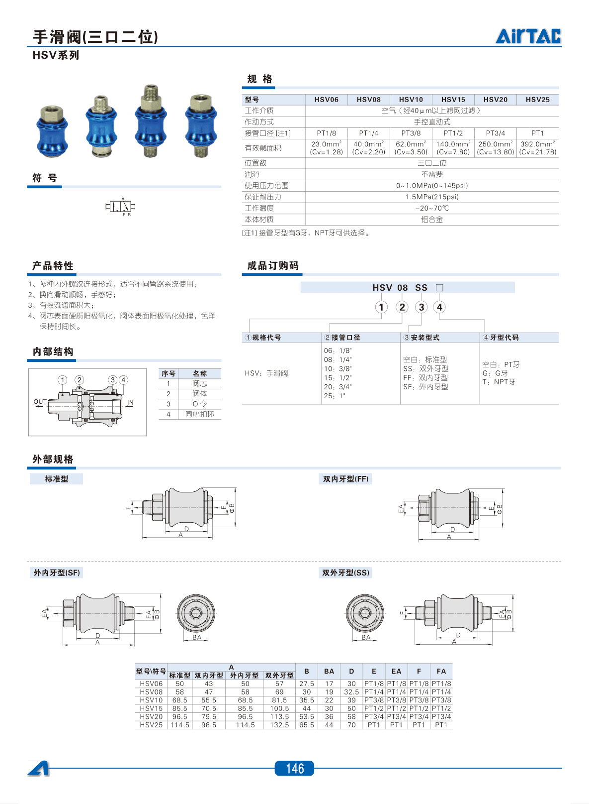 4HV+4HVL系列手转阀