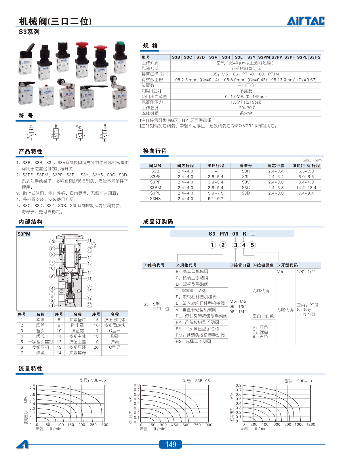 M3系列机械阀