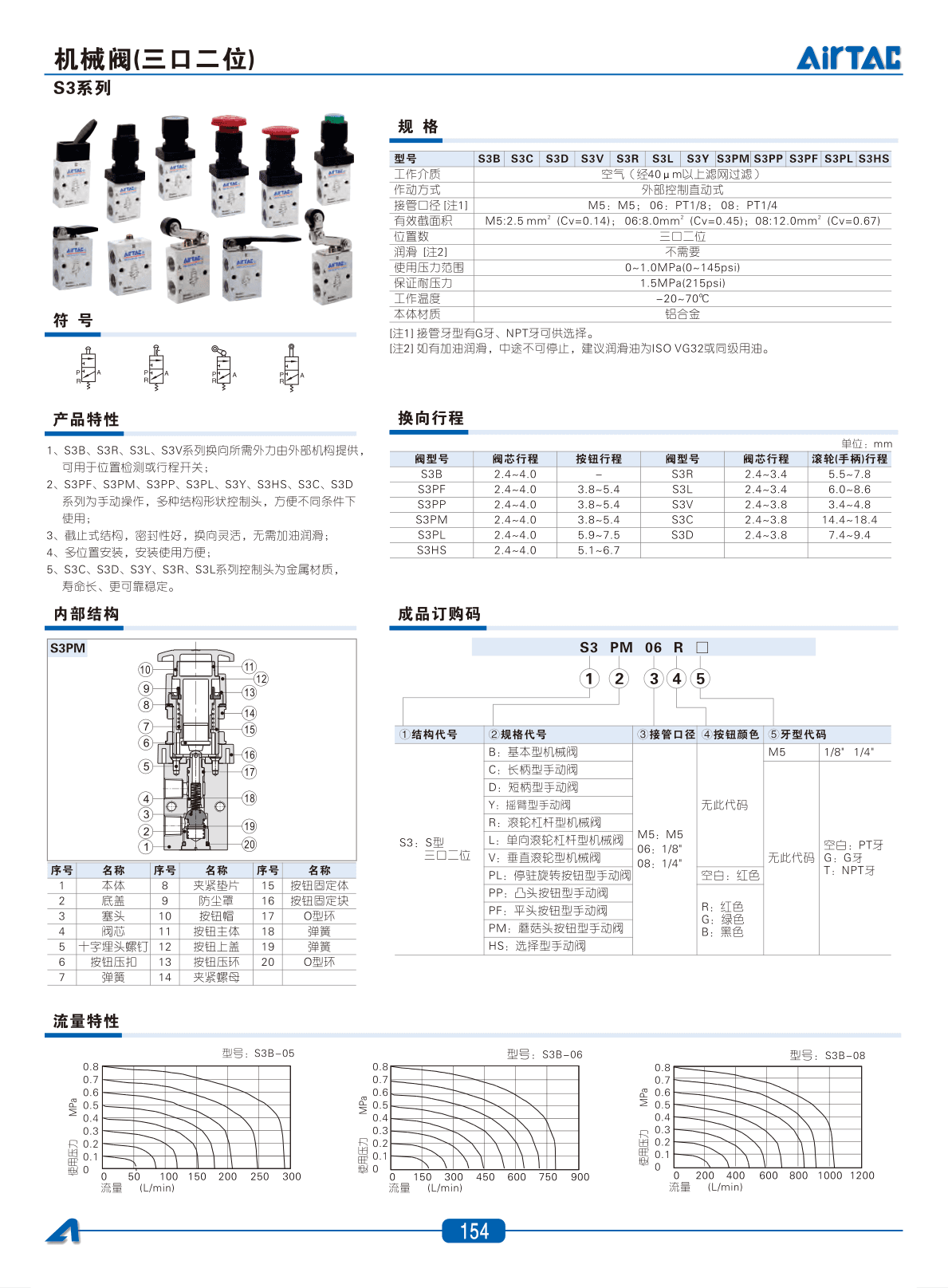 AirTAC S3 Manual Or Mechanical Valve Sourcing
