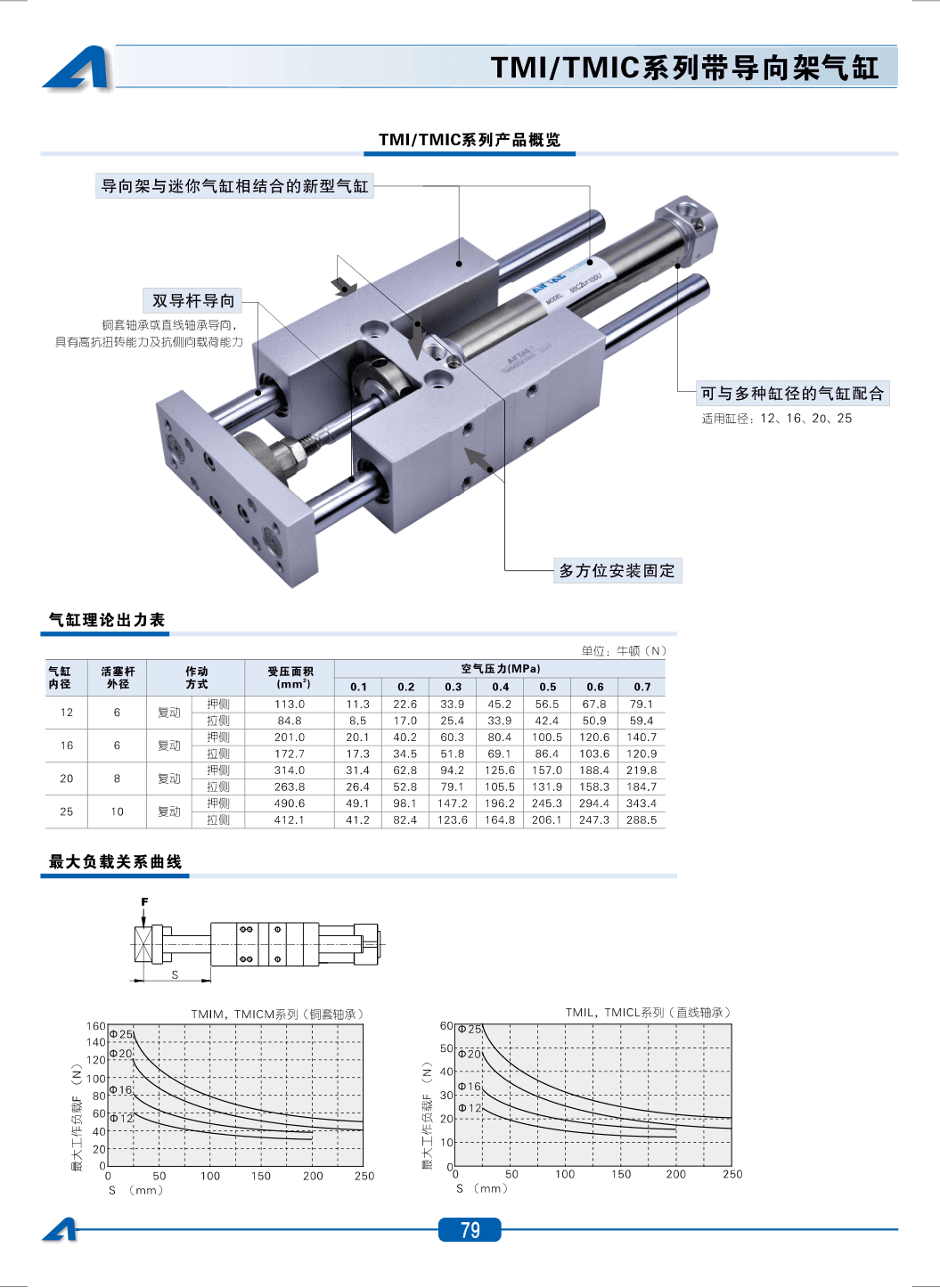 TMIC系列带导向架气缸