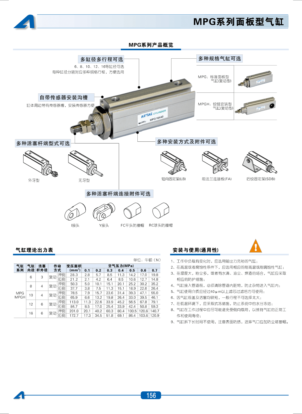 Multi-Position and Free-Mount Cylinders