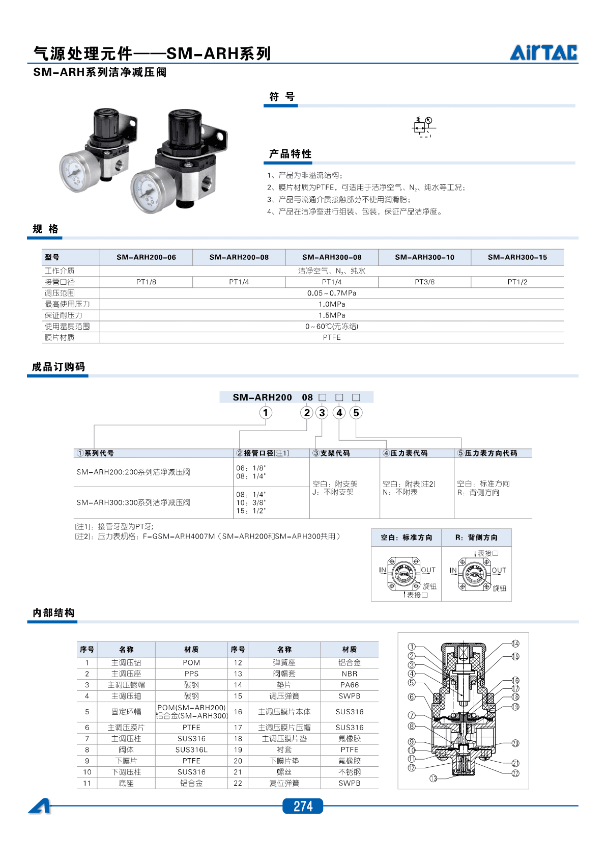 SM-ARH系列洁净减压阀