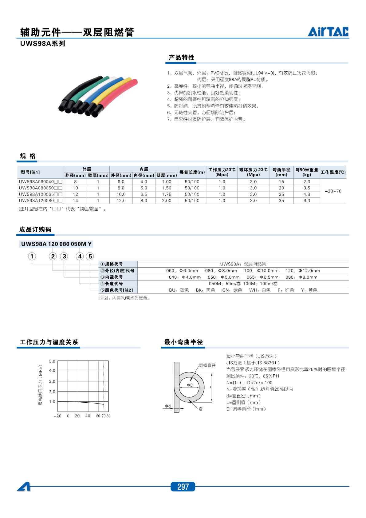 AirTAC UWS98A- Pneumatic Tube Sourcing