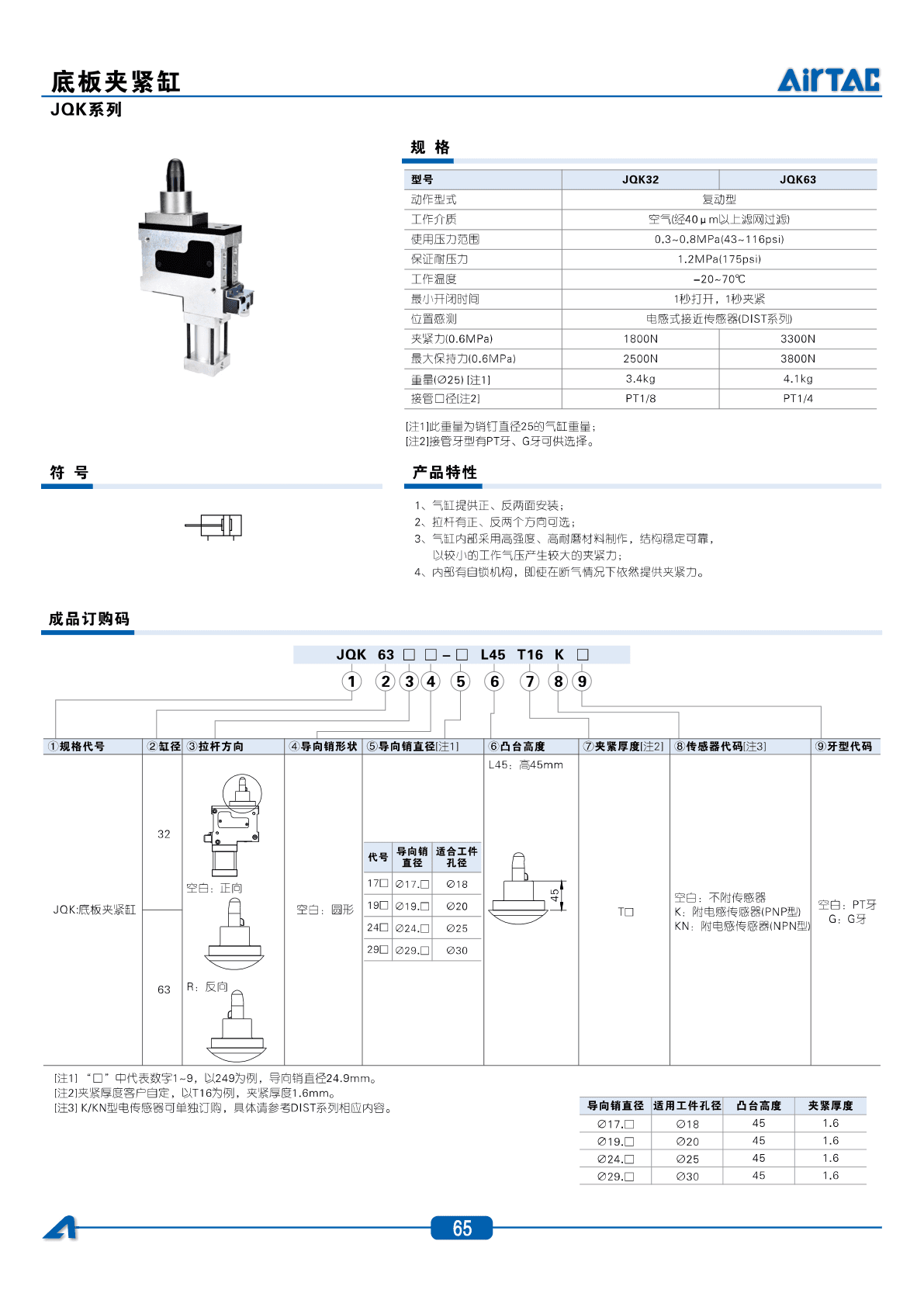 AirTAC JQK Pin Cylinder Sourcing