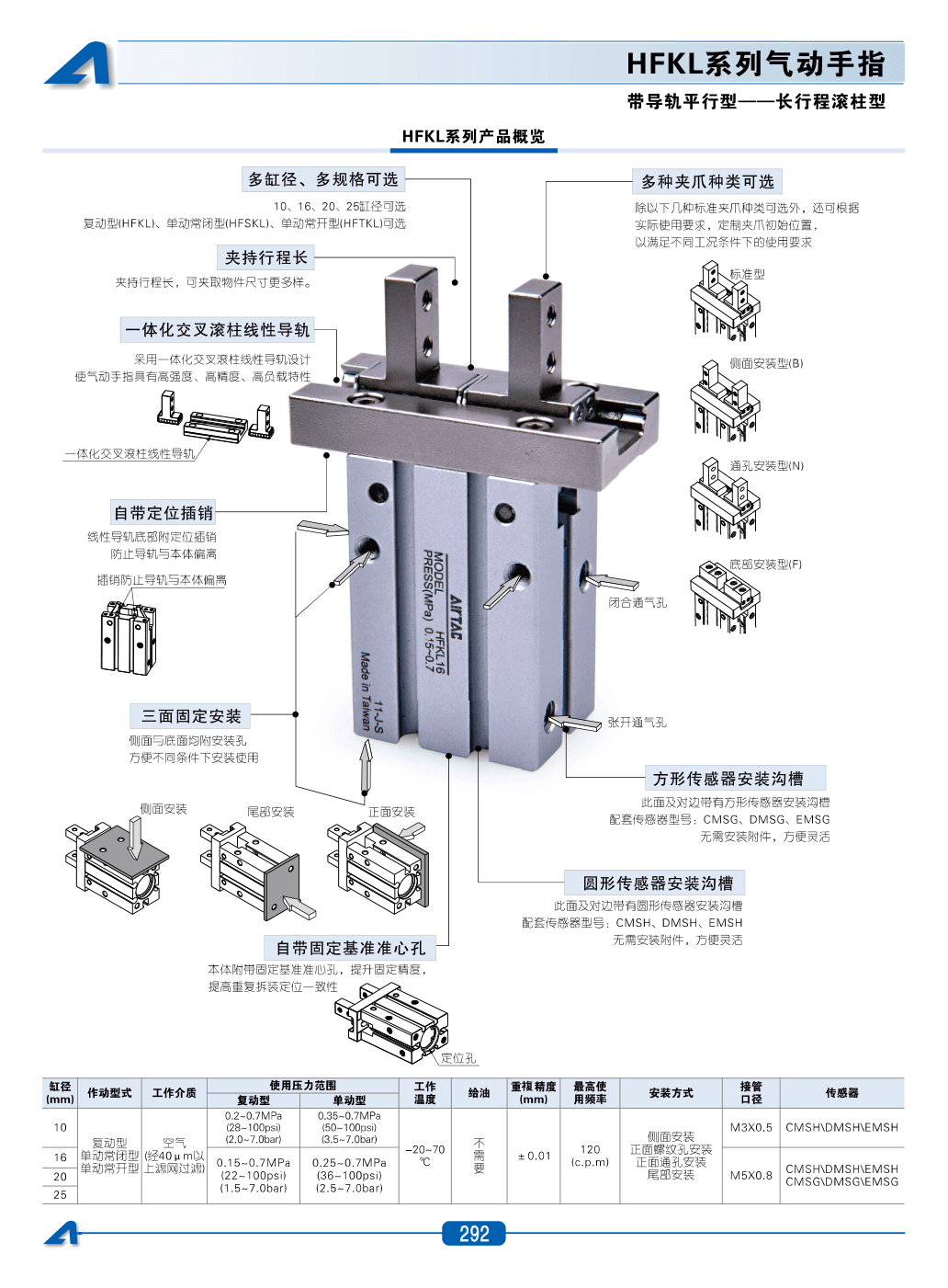 AirTAC HFKL Pneumatic Gripper Sourcing