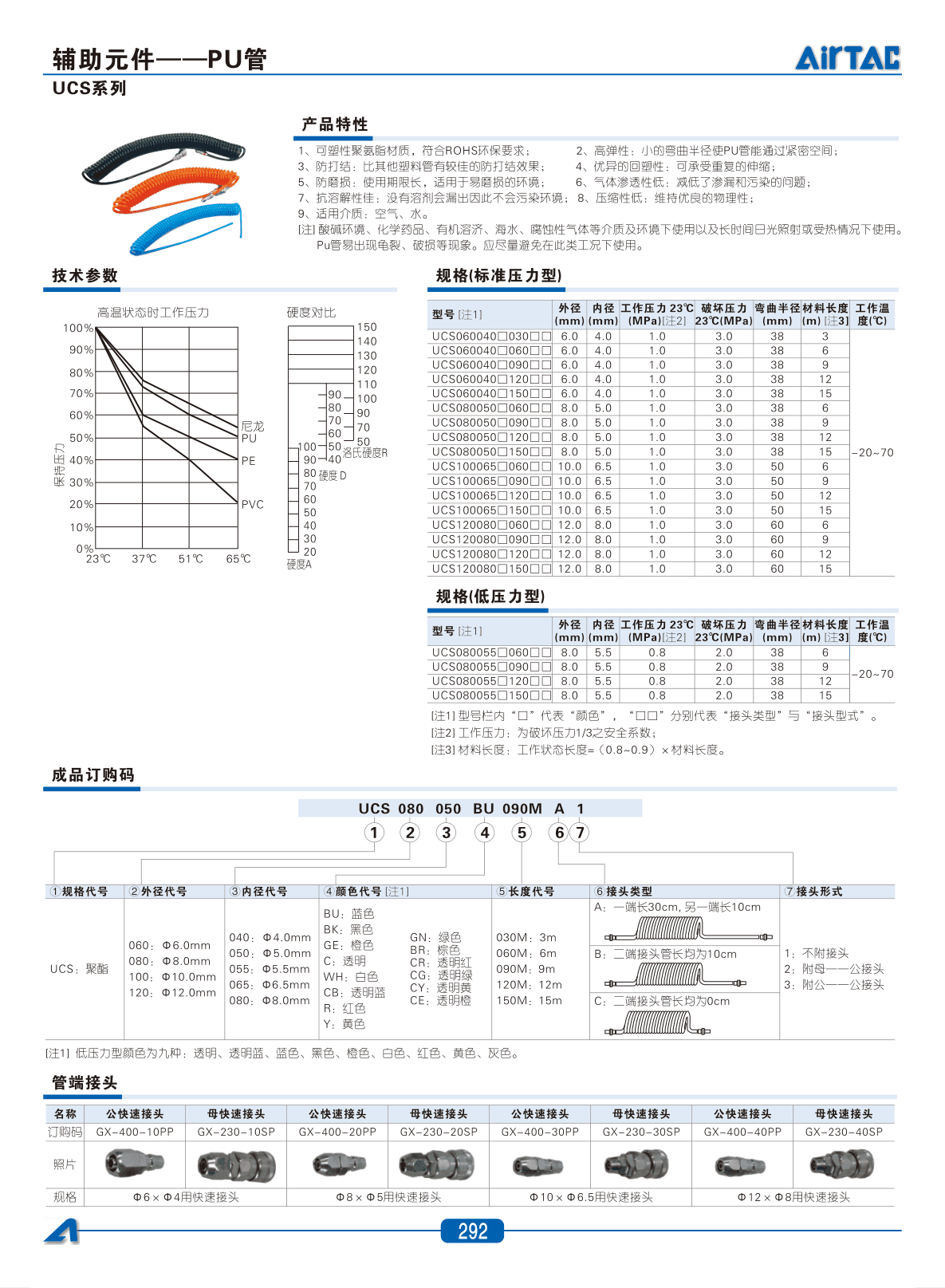PU Tubes