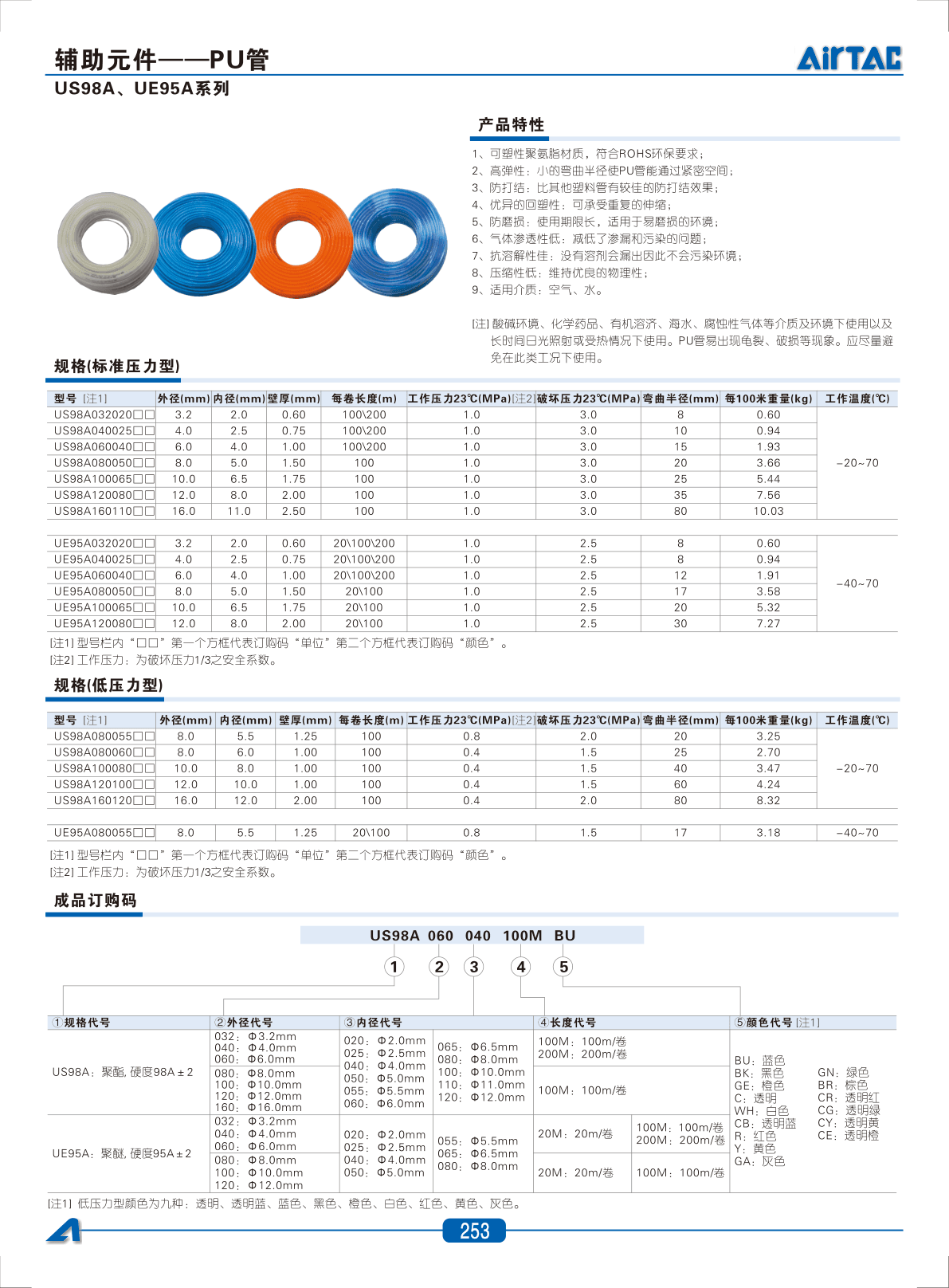 US98A、UE95A系列