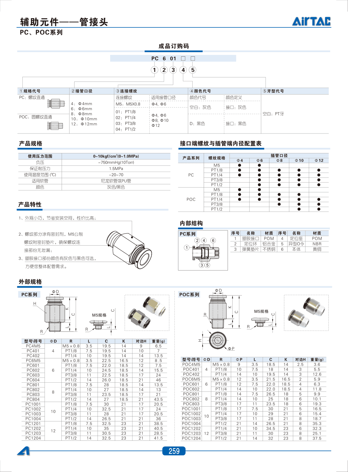 AirTAC 082-JT1 Push-In Fitting Sourcing