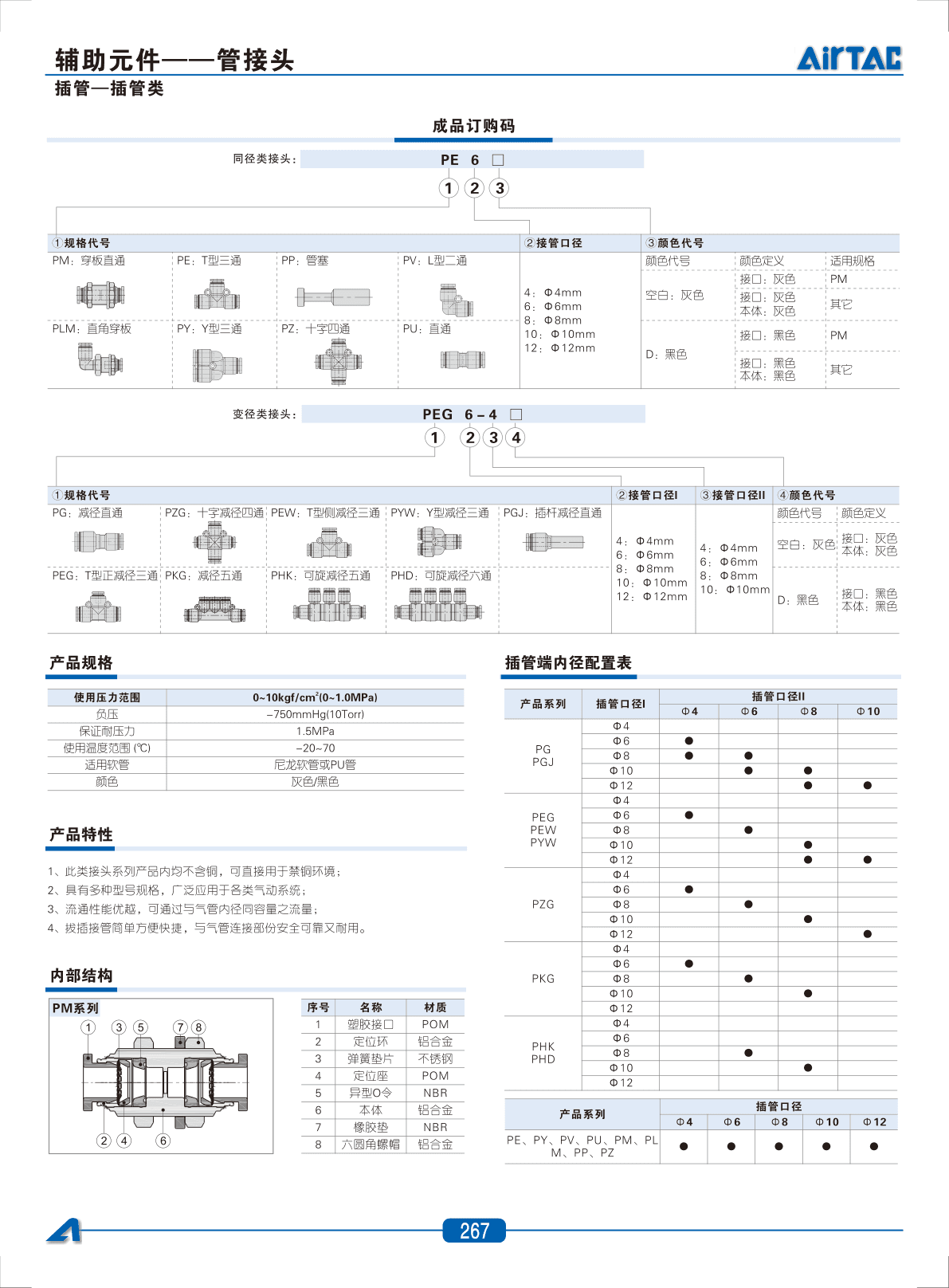 AirTAC 083-JT2 Push-In Fitting Sourcing