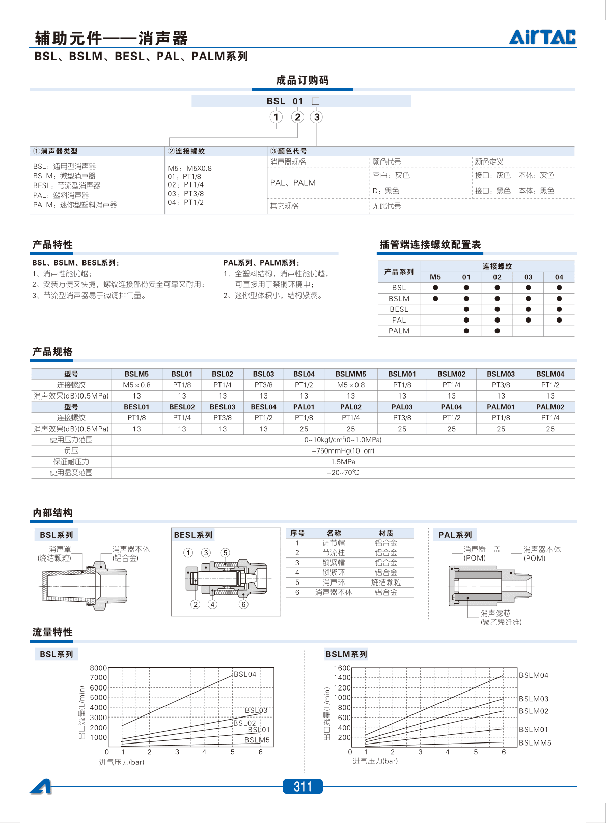BSL-通用型消声器