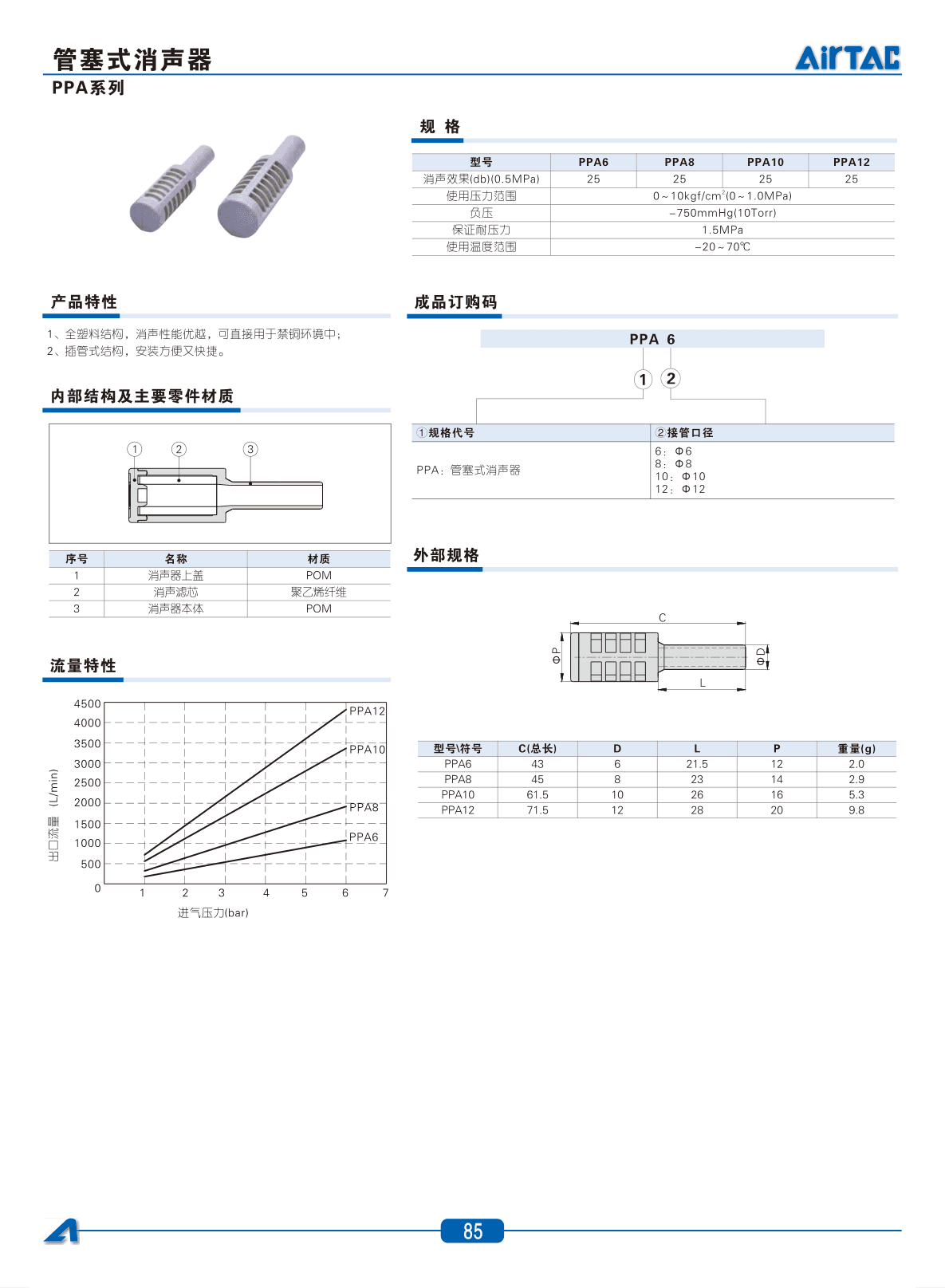 管塞式消声器——PPA系列