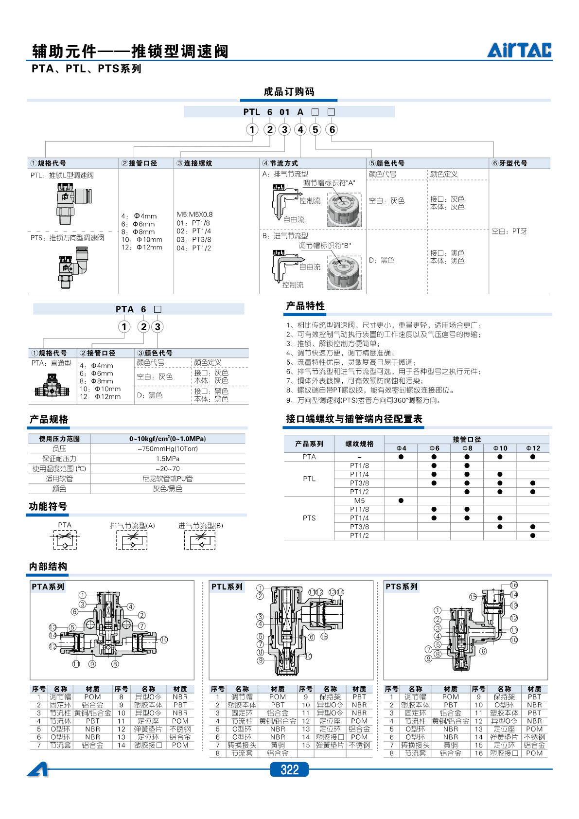 PTA-推锁型调速阀