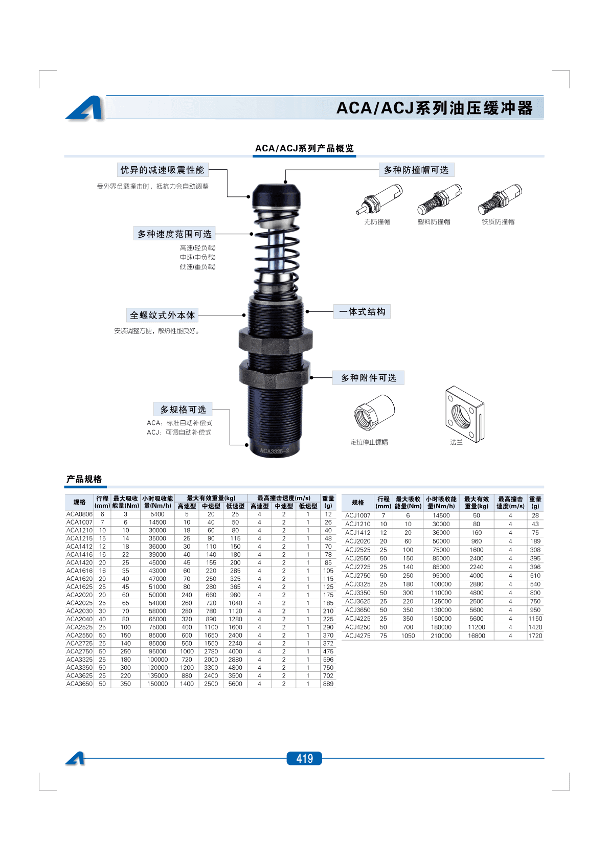 Shock Absorbers and Speed Controllers