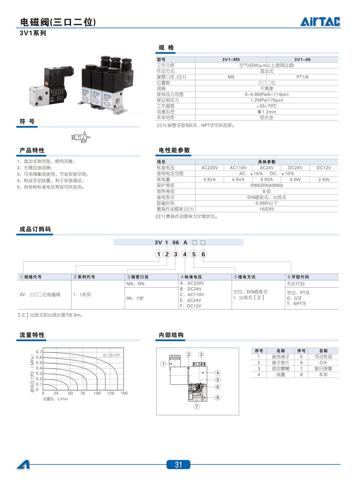 3V2M电磁阀