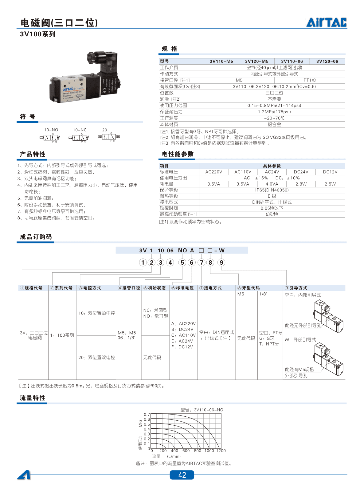 3V300系列