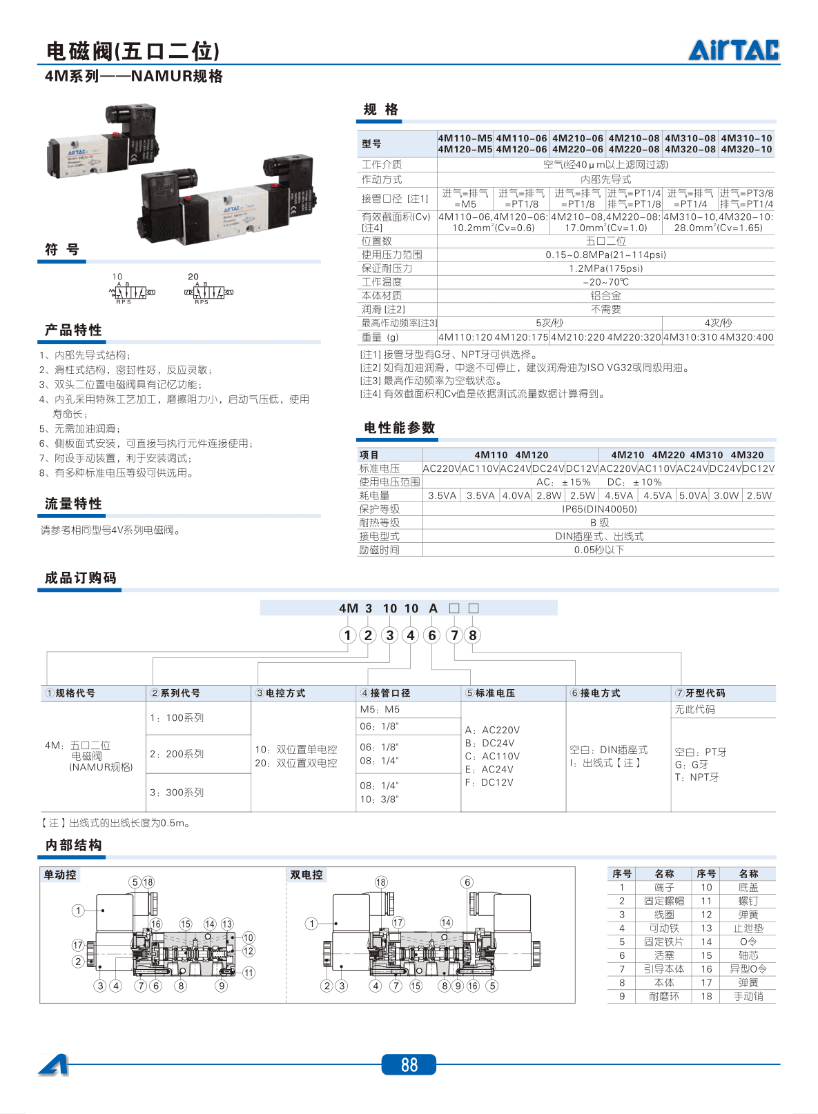 AirTAC 4M Solenoid Valve Sourcing