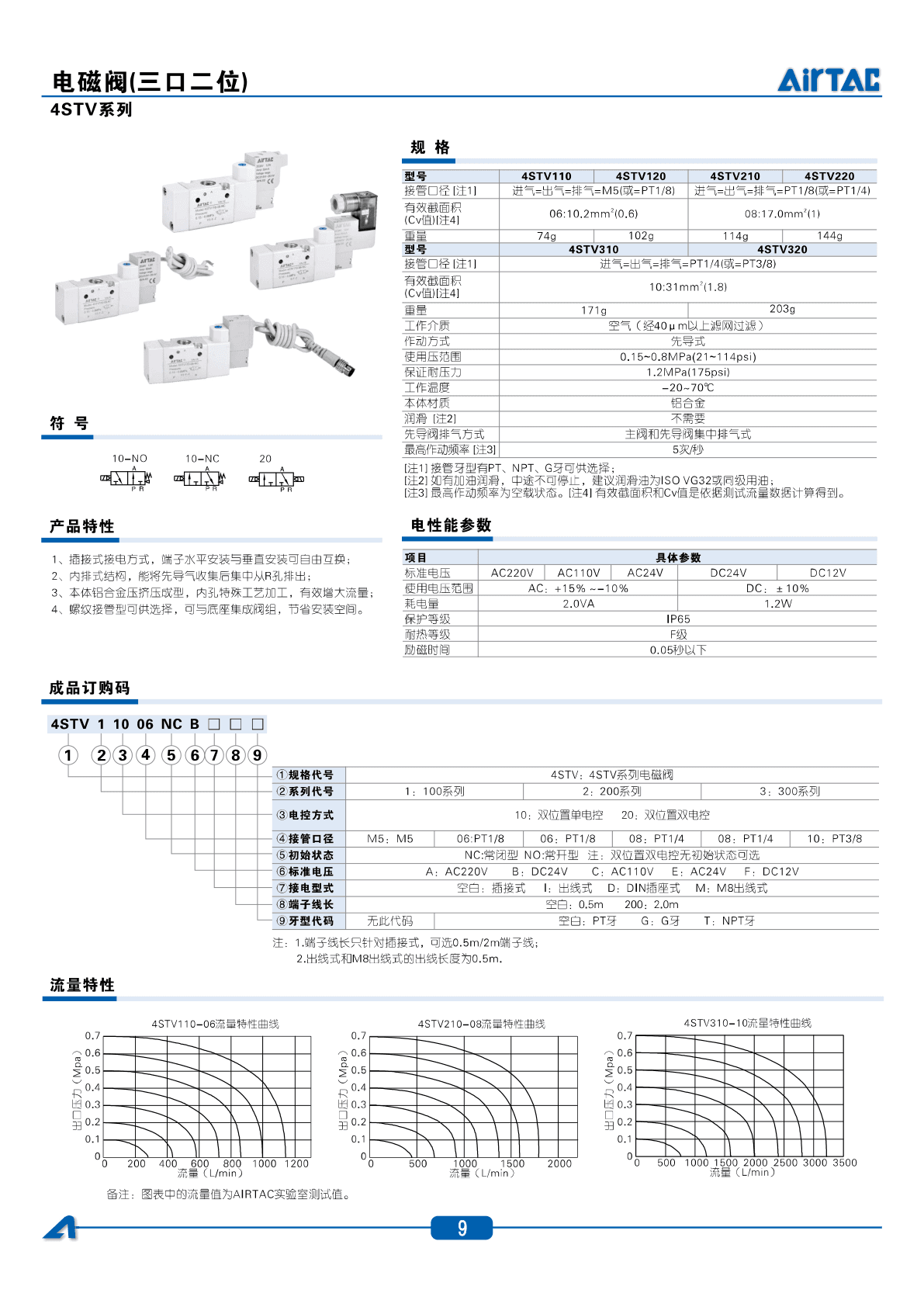 AirTAC 4STV Solenoid Valve Sourcing