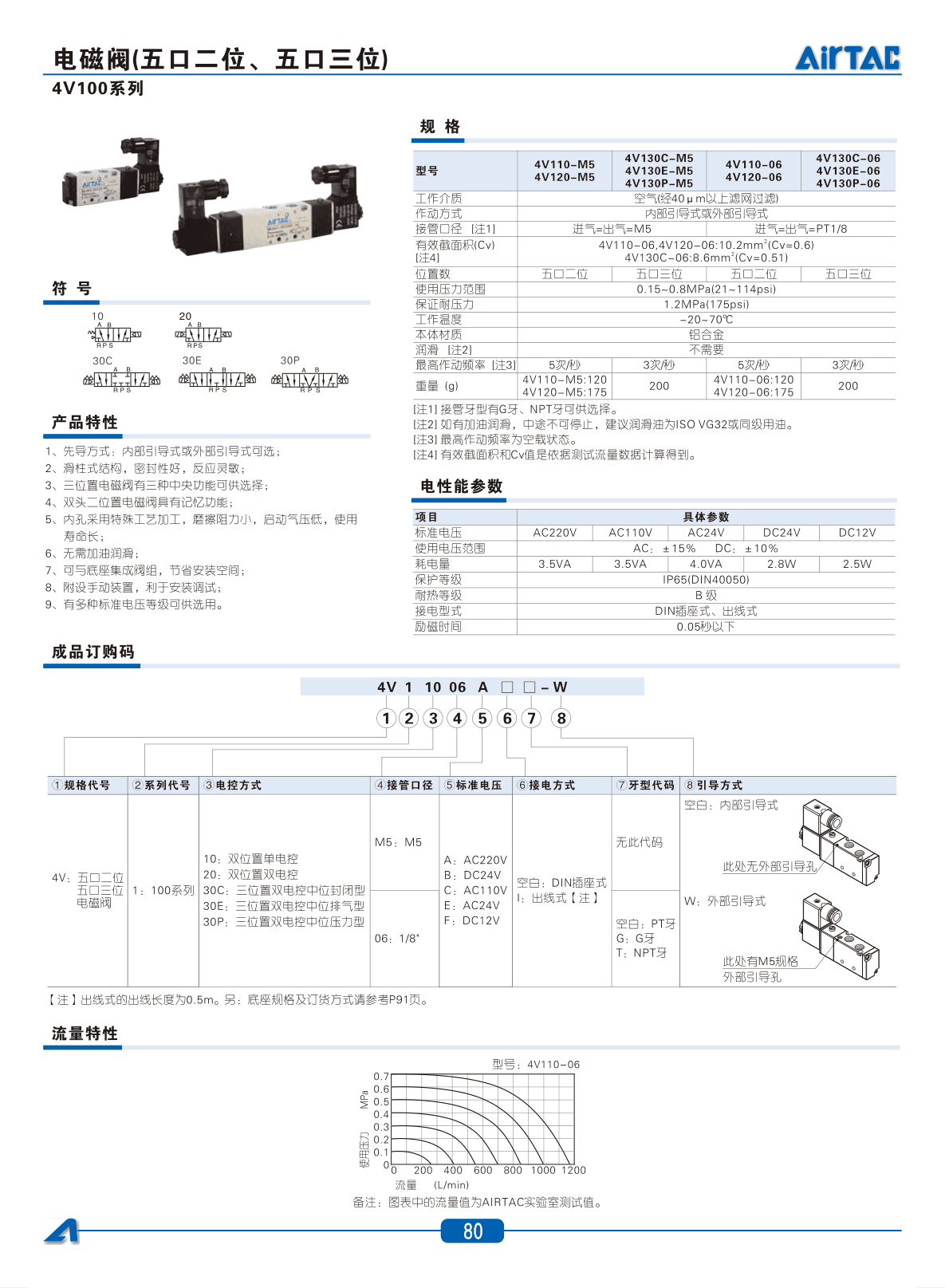 4V-300