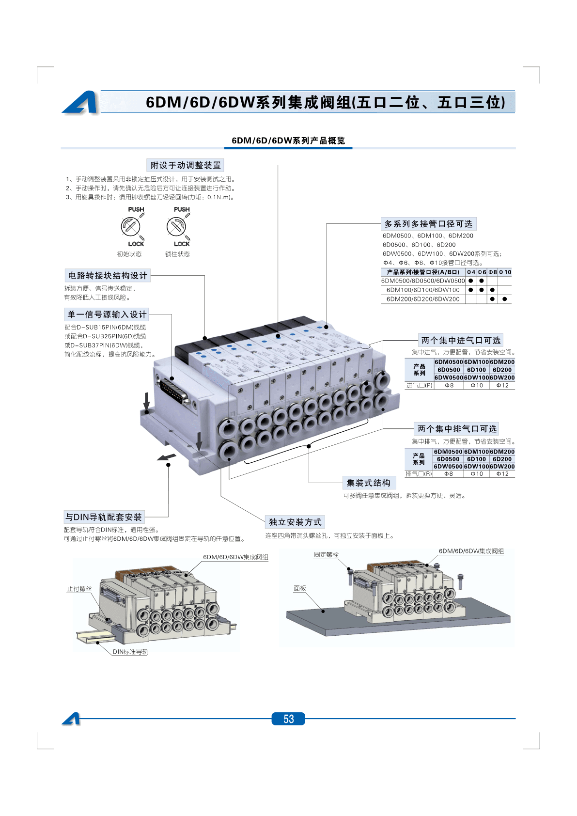 AirTAC 6DM+6D+6DW Solenoid Valve Sourcing