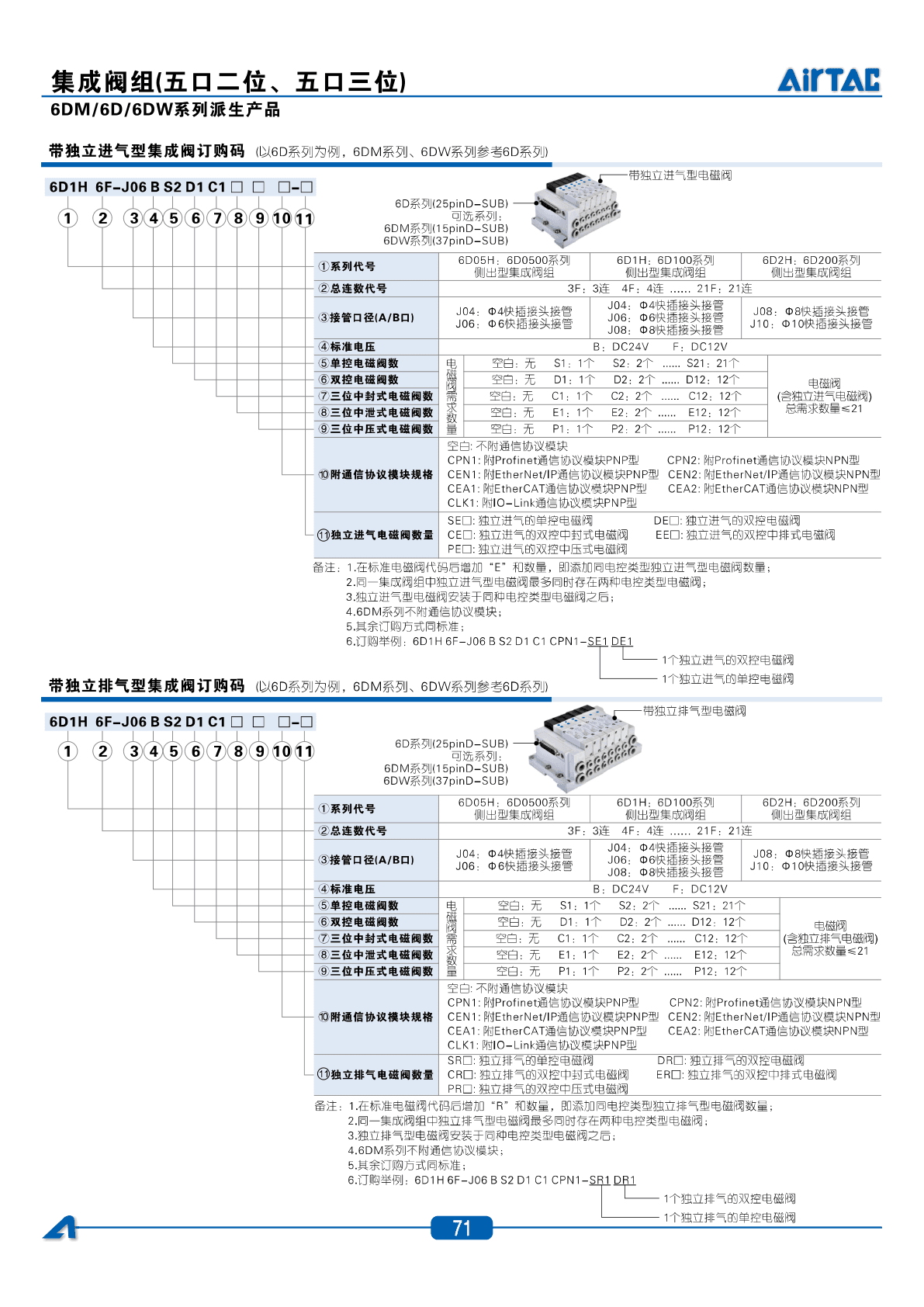 6DM+6D+6DW系列派生产品