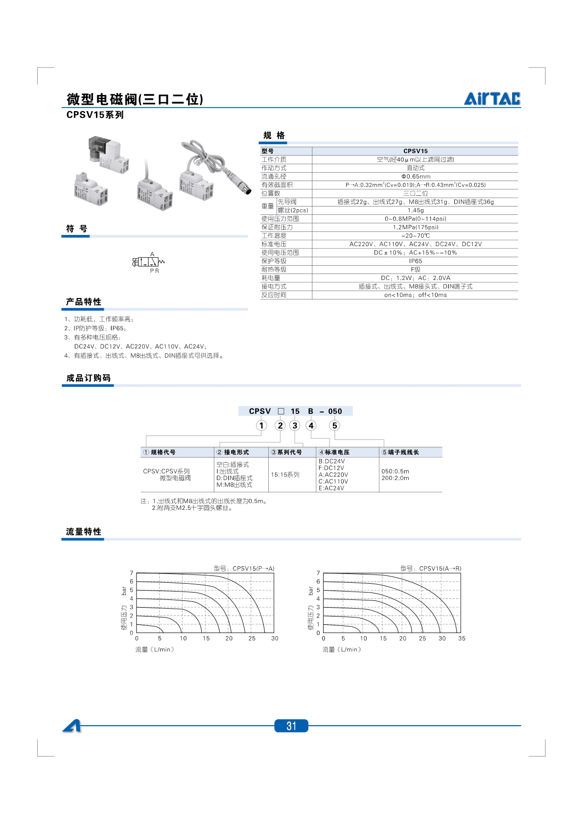 AirTAC CPSV15 Solenoid Valve Sourcing