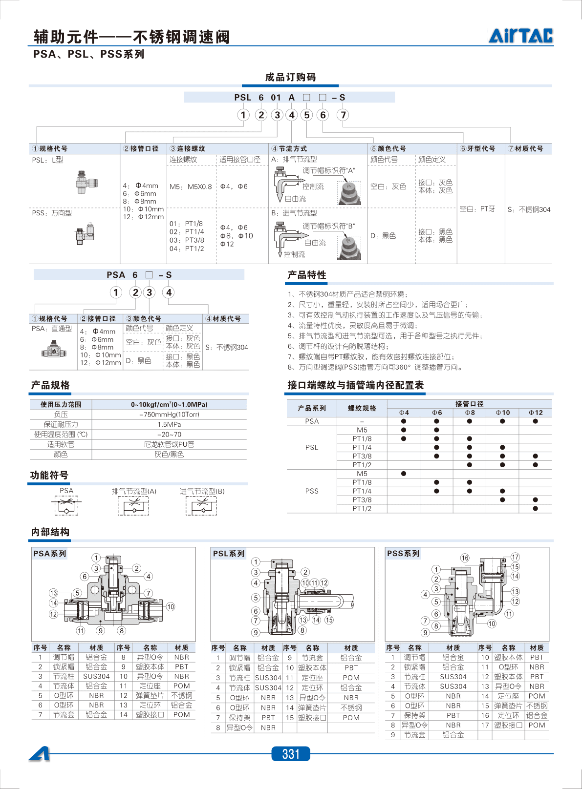 AirTAC PSL-S Stainless Steel Fitting Sourcing