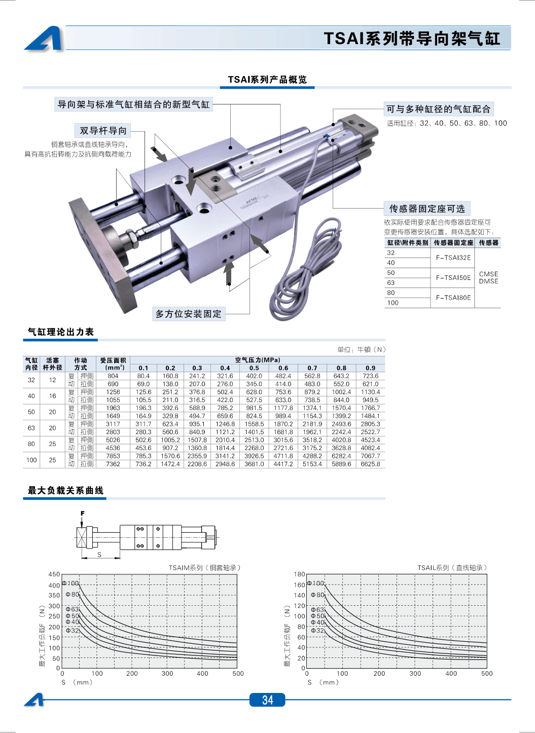 AirTAC TSAI Standard Cylinder Sourcing