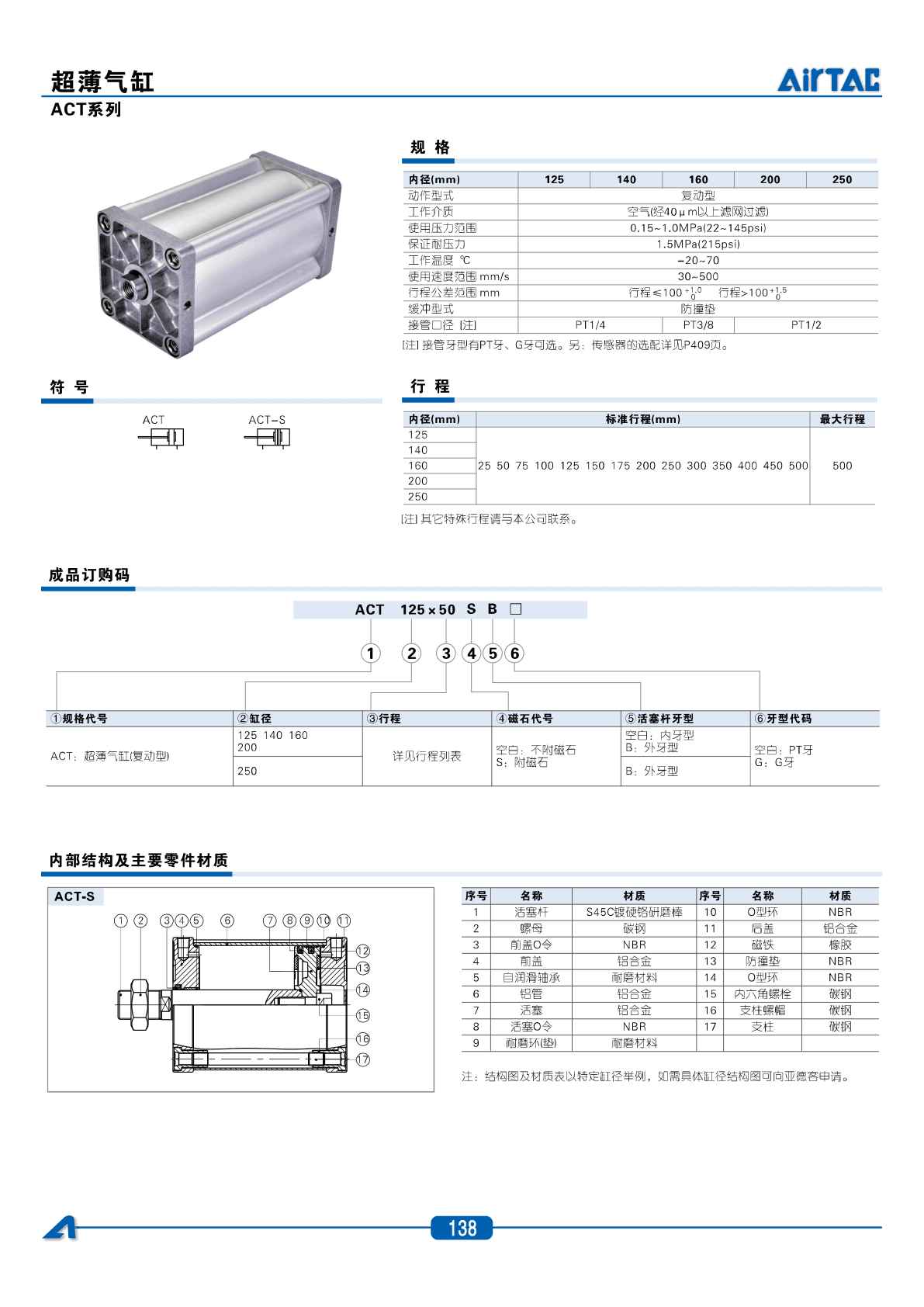 AirTAC ACT Compact Cylinder Sourcing